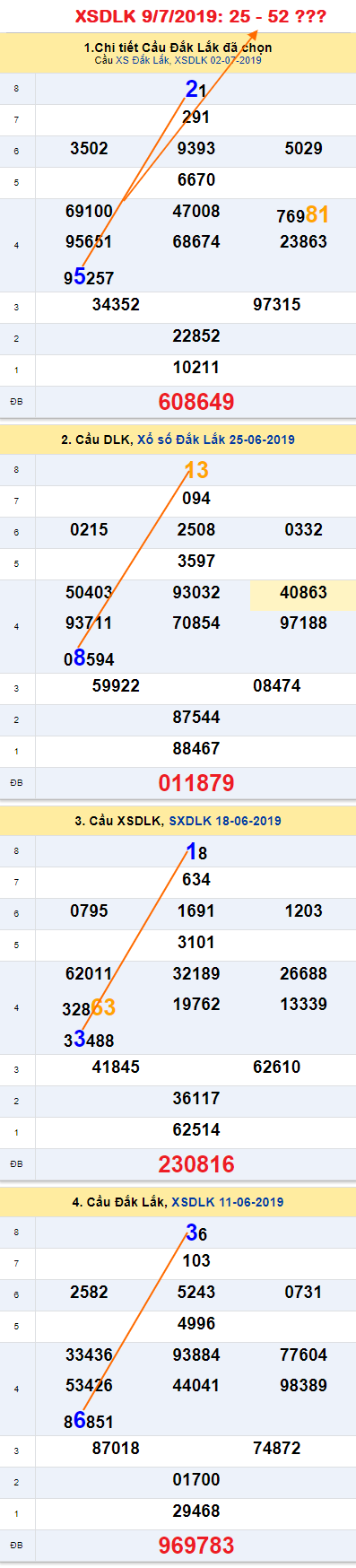 An so XSDLK 9-7-2019